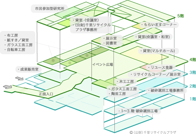 施設案内図