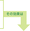 リユース食器の効果