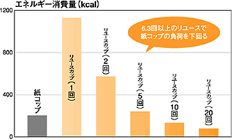 グラフ１