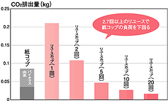 グラフ２