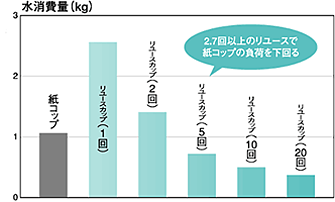 グラフ３