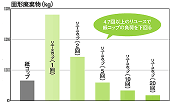 グラフ４