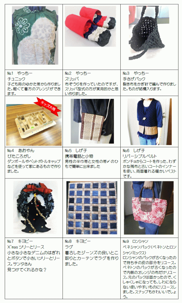 第4回くるくるコレクション表彰式 | くるくるプラザ 吹田市資源 